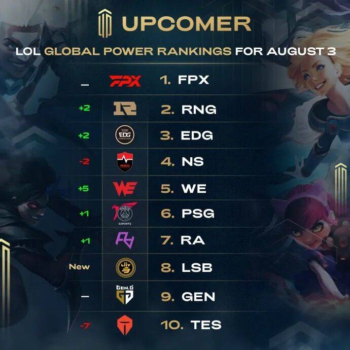 其潜力早已 其潜力早已