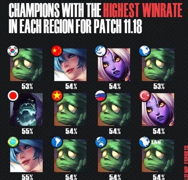 比以往更均 比以往更均